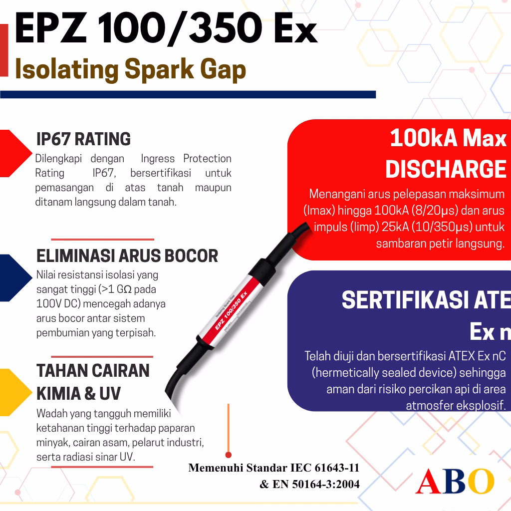 EPZ 100/350 Ex – Spark Gap